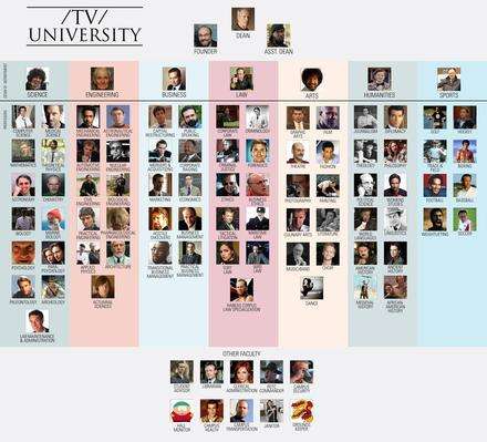 dizi film üniversitesi